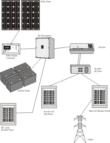 AE_Setup